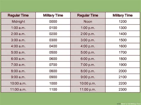 military time for 5am|how to write military time.